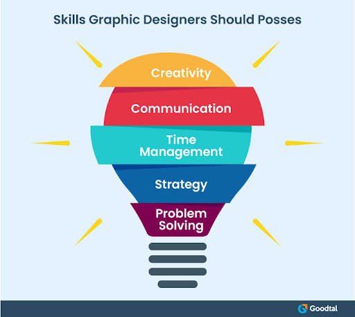 skills of graphic designer
