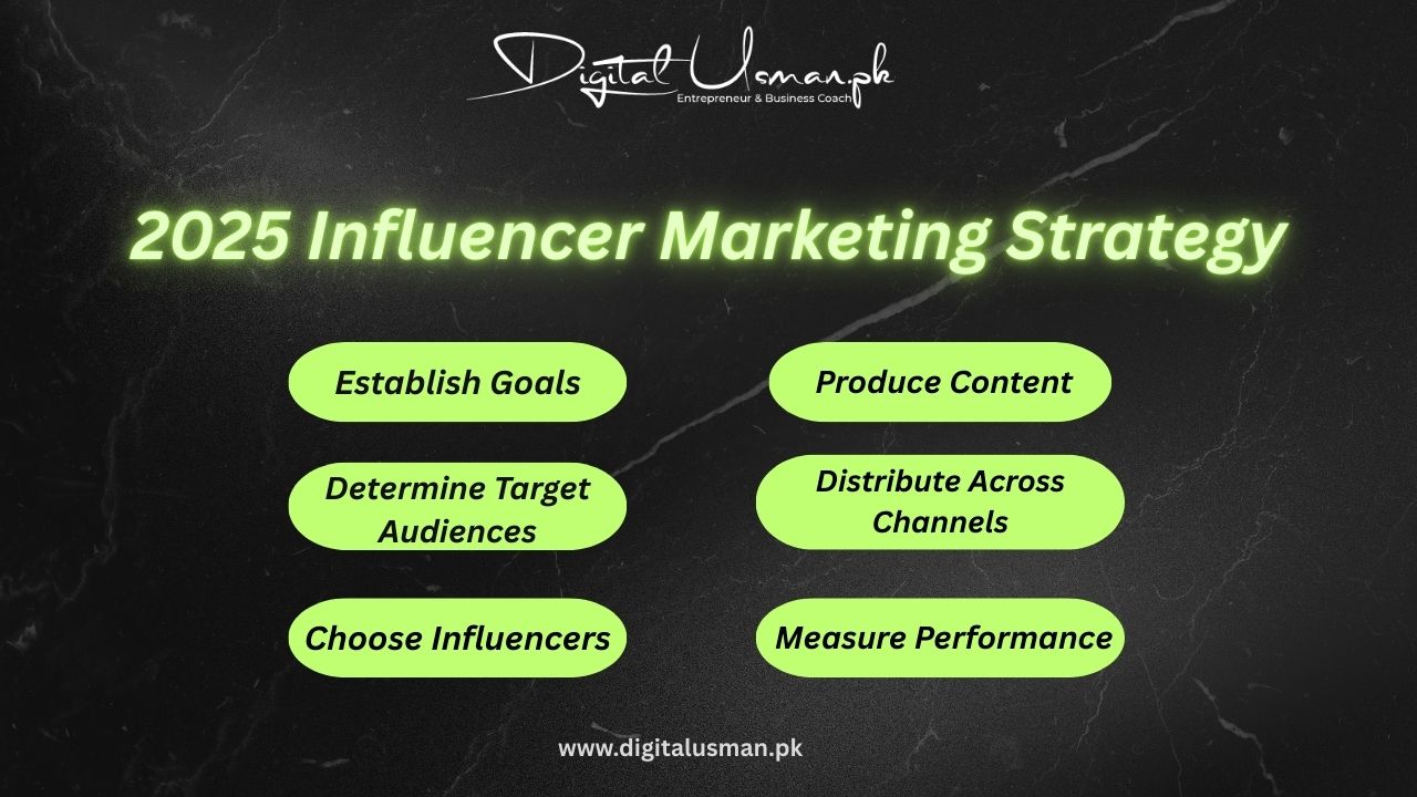 2025 influencer marketing strategy