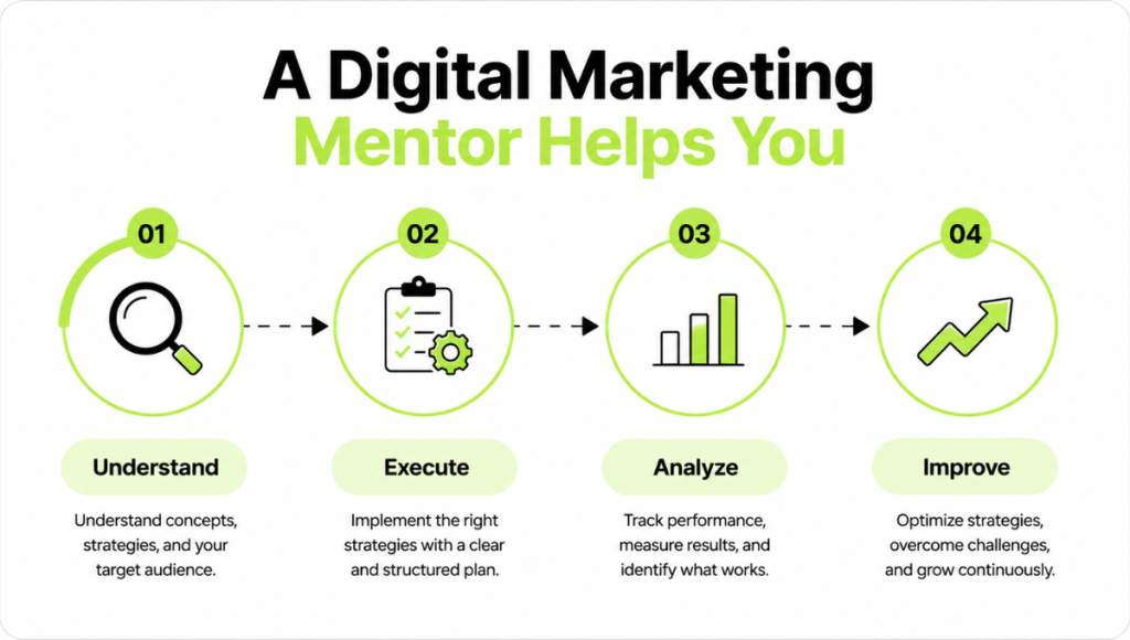 A Digital Marketing Mentor Helps You