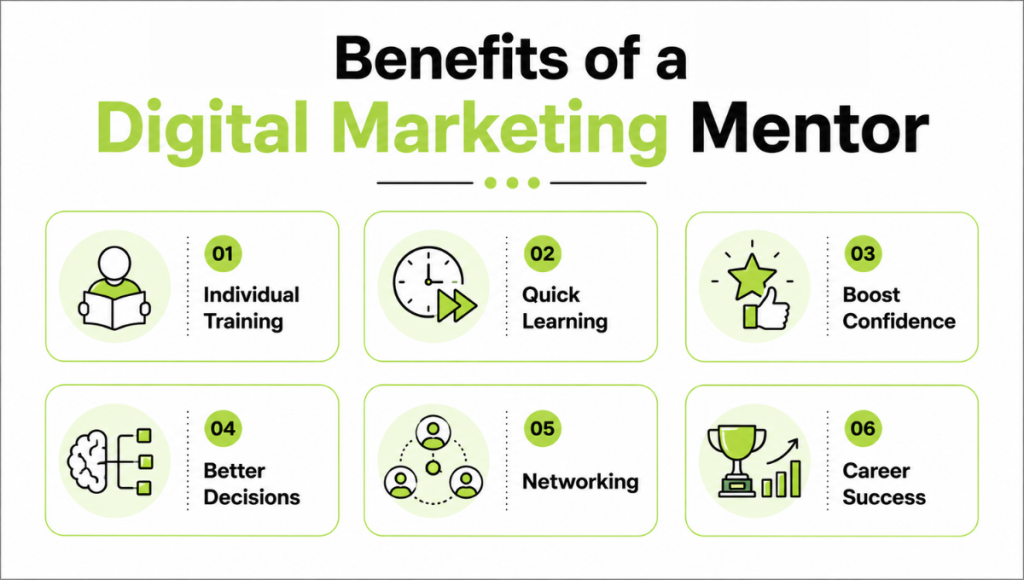 Benefits of a Digital Marketing Mentor