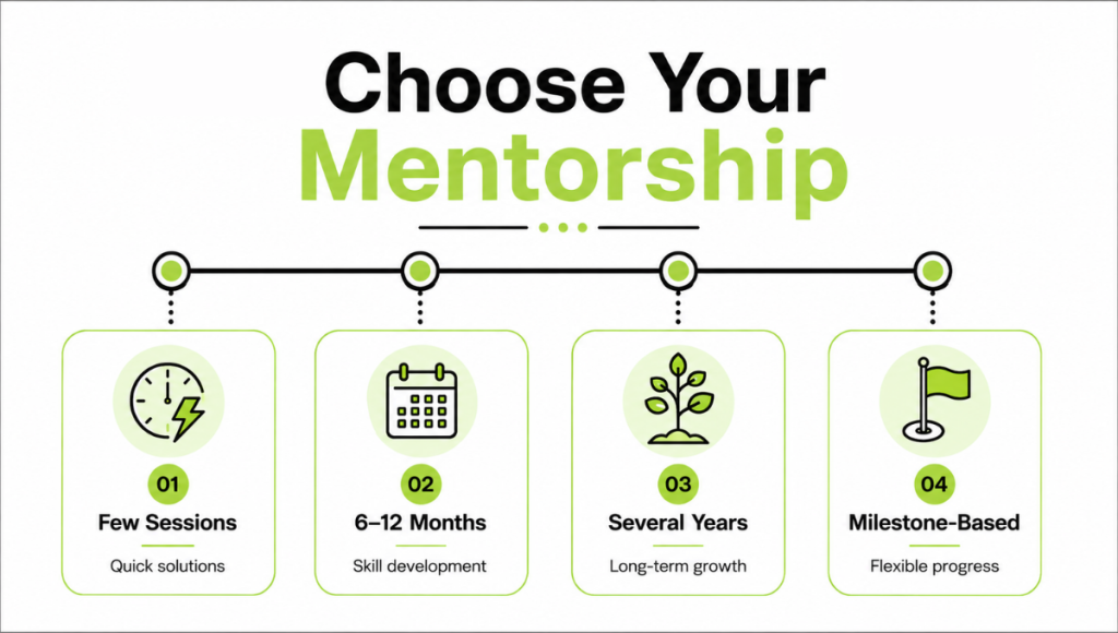 Choose Your Mentorship