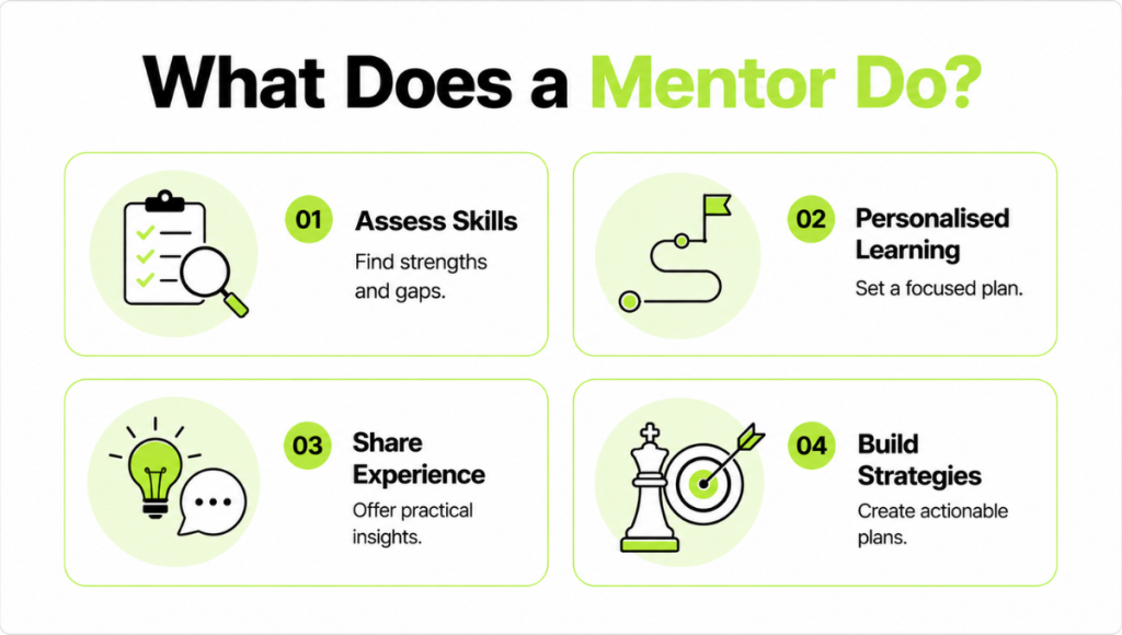 What Does a Mentor Do