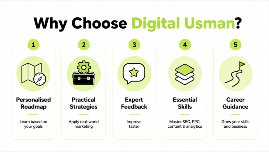 Why Choose Digital Usman