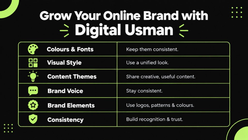 Grow Your Online Brand with Digital Usman