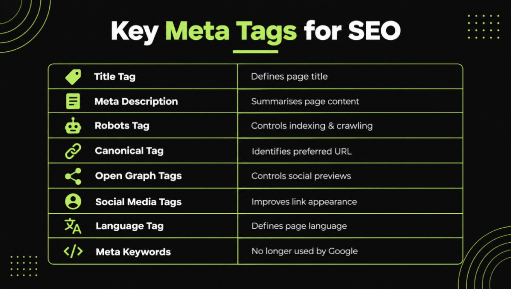Key Meta Tags for SEO