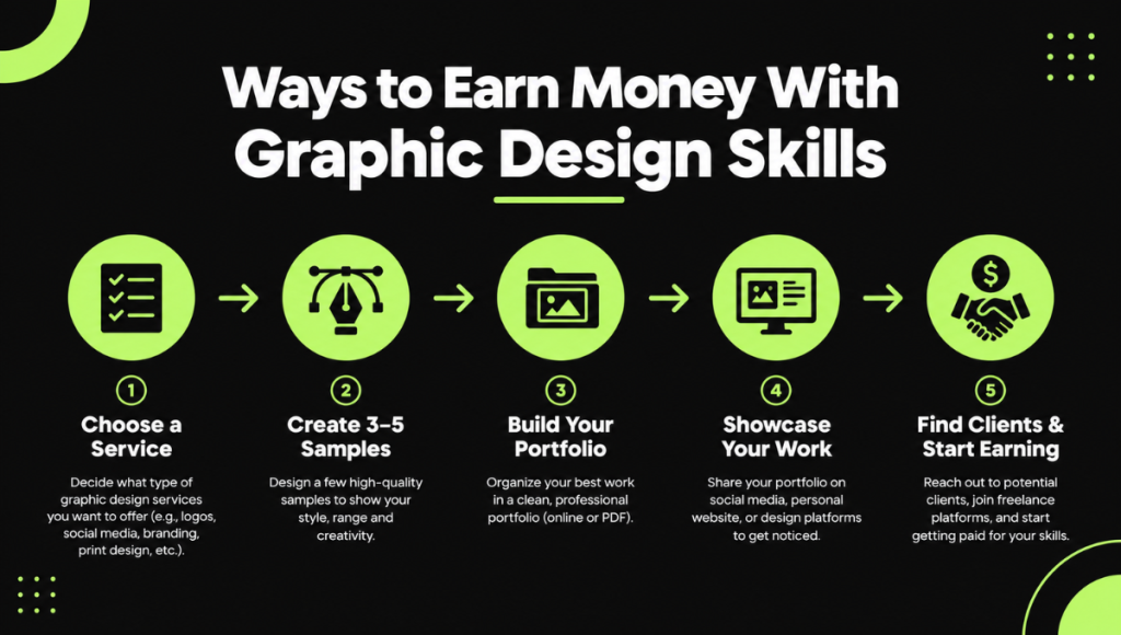 Ways to Earn Money With Graphic Design Skills