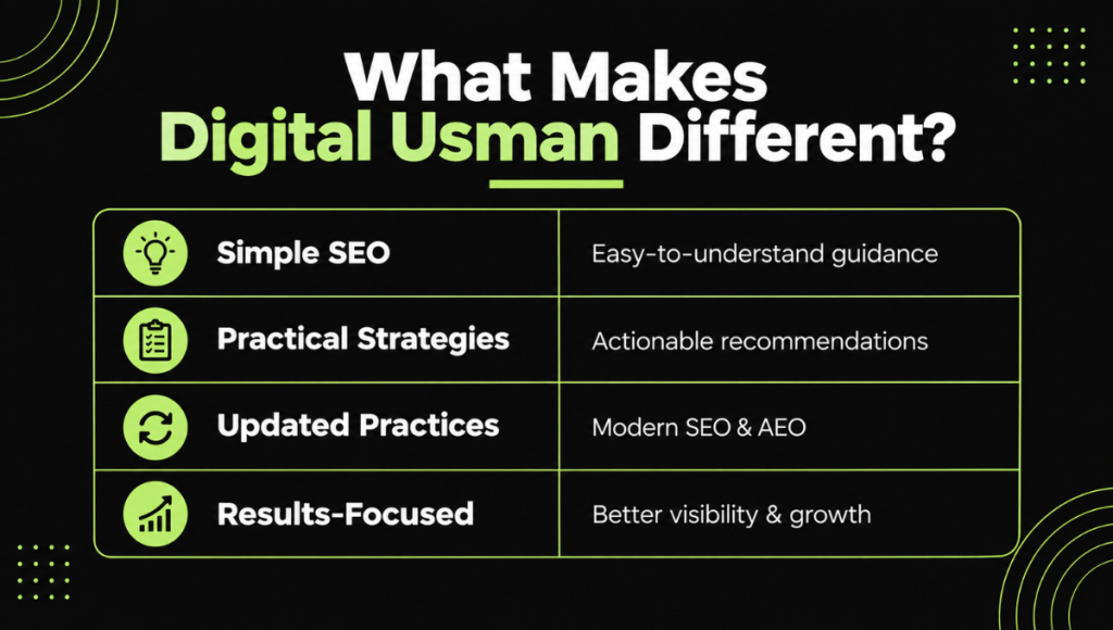 What Makes Digital Usman Different