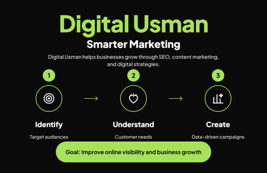 Digital Usman Smarter Marketing Digital Usman Smarter Marketing