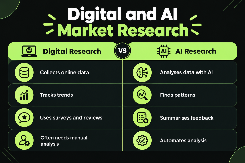 Digital vs AI Market Research
