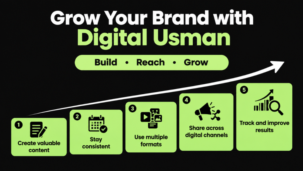 Grow Your Brand with Digital Usman