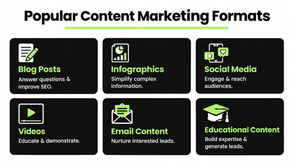 Popular Content Marketing Formats
