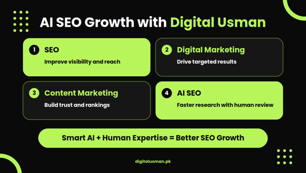 AI SEO Growth with Digital Usman