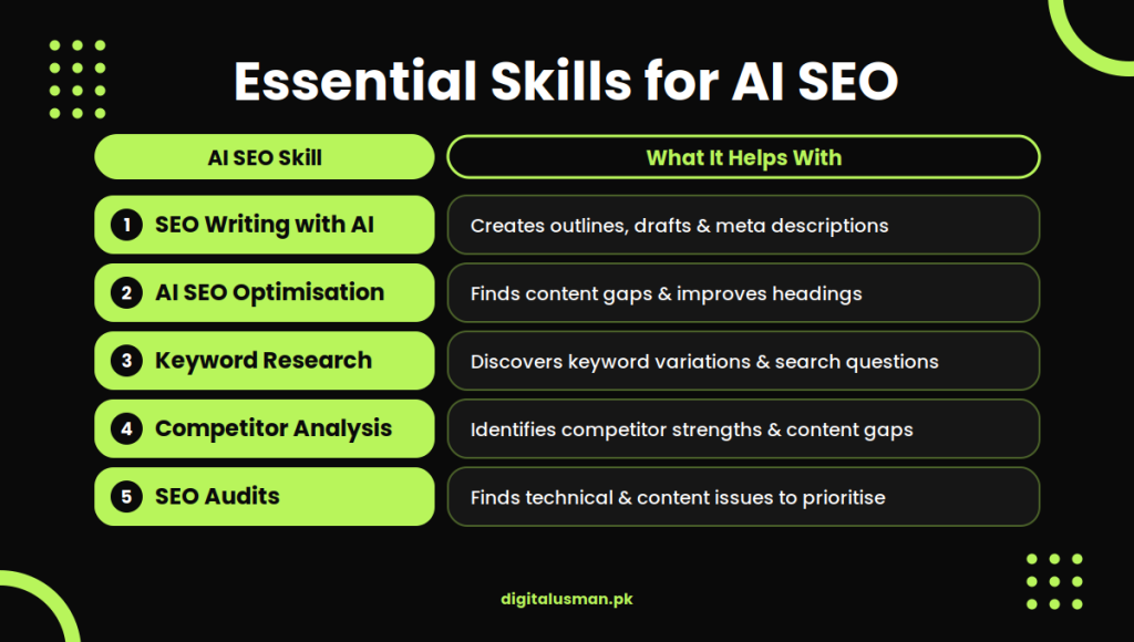 Essential Skills for AI SEO