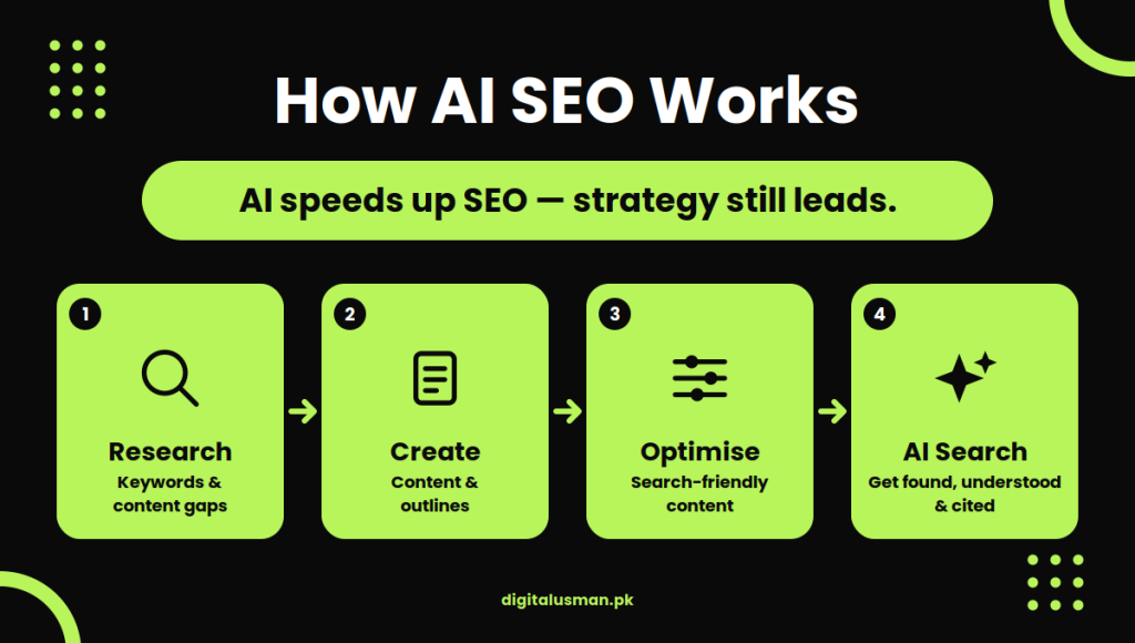 how ai seo works