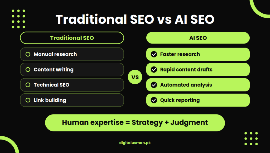 Traditional SEO vs AI SEO
